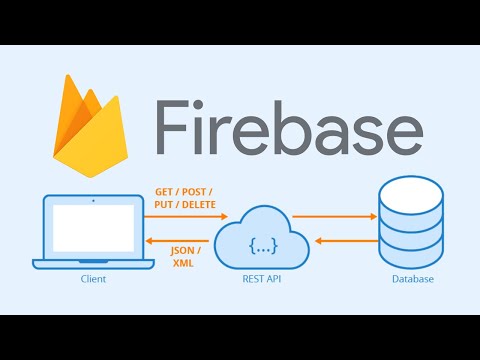 Vídeo: Què és la clau API a Firebase?