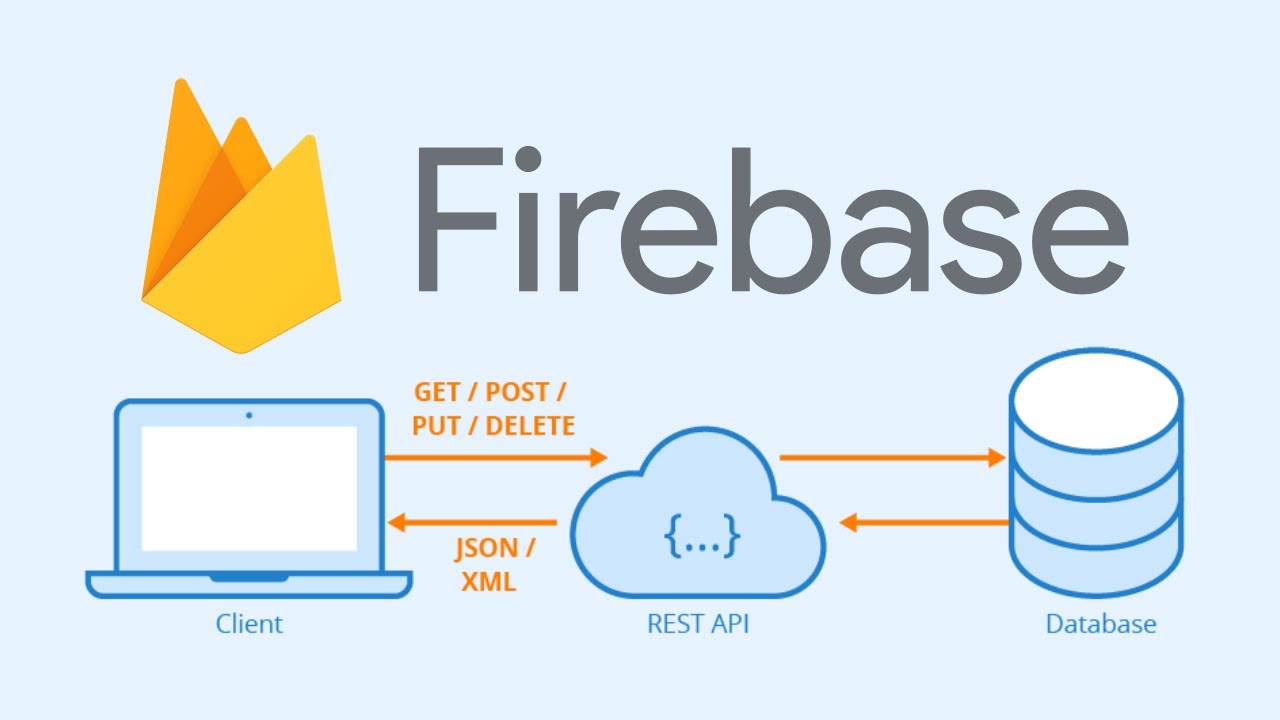 Firebase Cloud Function Tutorial - REST API Part 1 | Diligent Dev - YouTube