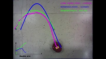 Robot trajectory, control and localization using encoders/vision odometry