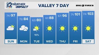 Sunday evening weather | May 2, 2026
