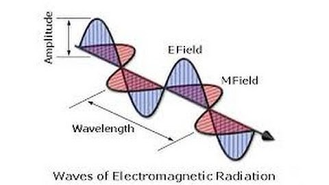 Wave nature of light - Part 2 of 2