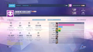Playing Overwatch- Season 6 Placement
