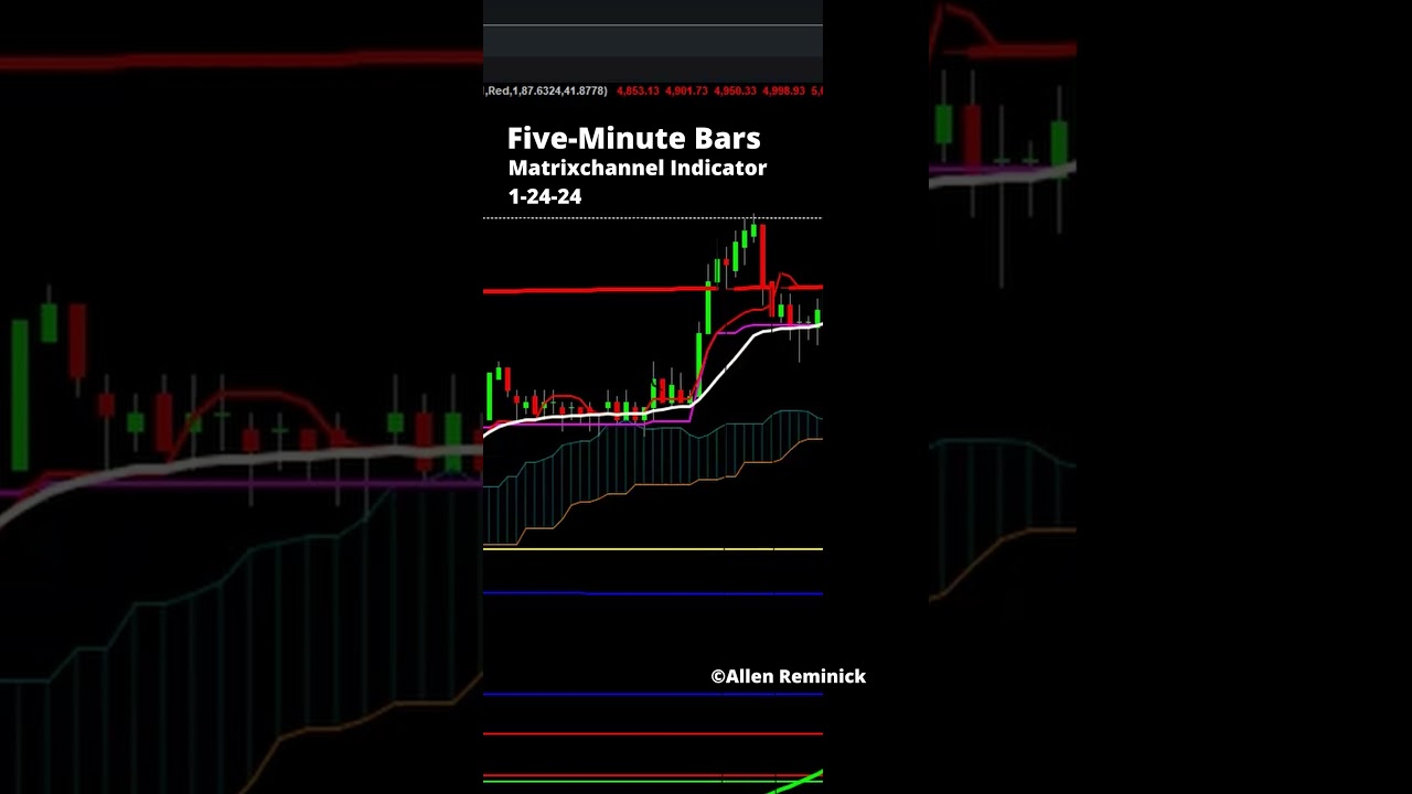 25-Min Trade, 8.75 S&P Points; Break Below Matrixchannel Line 