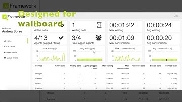 Mida Supervisor Console - Demo