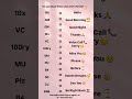 Do You Know These Chat Short Forms? 🤔 | Learn English Chat Words 📱 | Education Video
