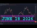 XAGUSD (SILVER) Technical Analysis & Forecast JUNE 18, 2026 XAG/USD SILVER