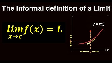 Informal definition of Limits | Calculus 1