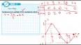 Trigonometrik Fonksiyonların Grafikleri ile ilgili video