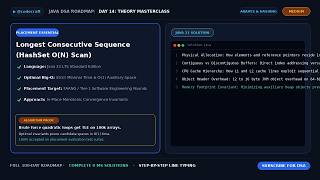 Day 14: Longest Consecutive Sequence (HashSet O(N) Scan) | Java Placement Roadmap