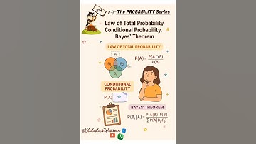 #4 Conditional Probability, Law of Total Probability and Bayes