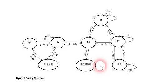 Cs701 Assignment No 1 Helping Video