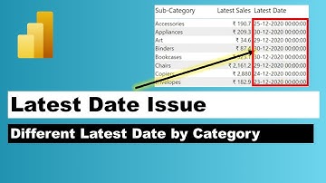 Why Power BI Chart is not showing latest day values even after specifying latest date in filter