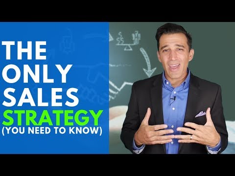 Video: Was ist eine Push-Sales-Strategie?