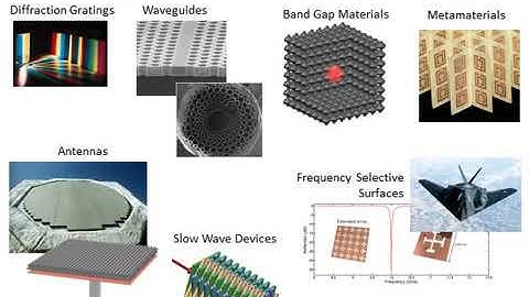 Lecture 19 FDTD    Periodic structures in FDTD