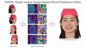 DINER: Depth-aware Image-based NEural Radiance fields (CVPR 2023)
