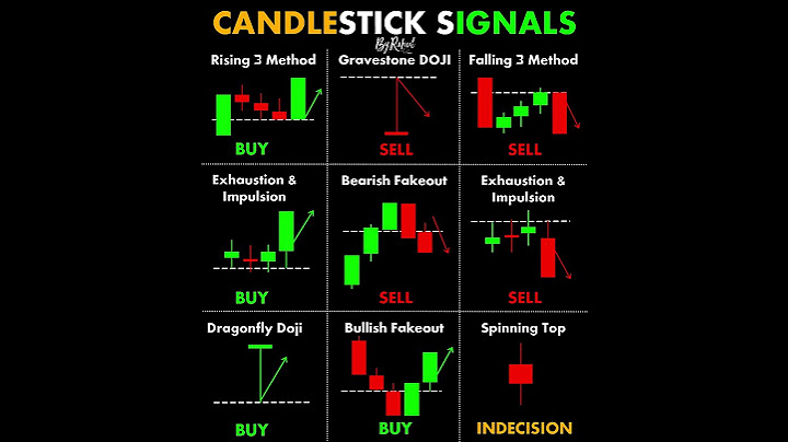 Candlestick Entry  #chartpatterns | Stock #market | Price Action I Forex | Crypto Technical Analysis