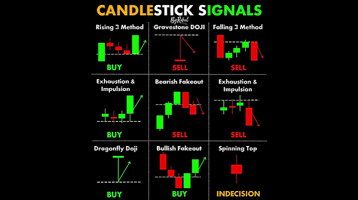 Candlestick Entry  #chartpatterns | Stock #market | Price Action I Forex | Crypto Technical Analysis