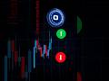 technical analysis of chart #trading #chartanalysis #stockmarket #chartpatterns