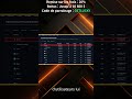 Mon Résultat Fou sur ONDO : +91% en Long sur Binance !