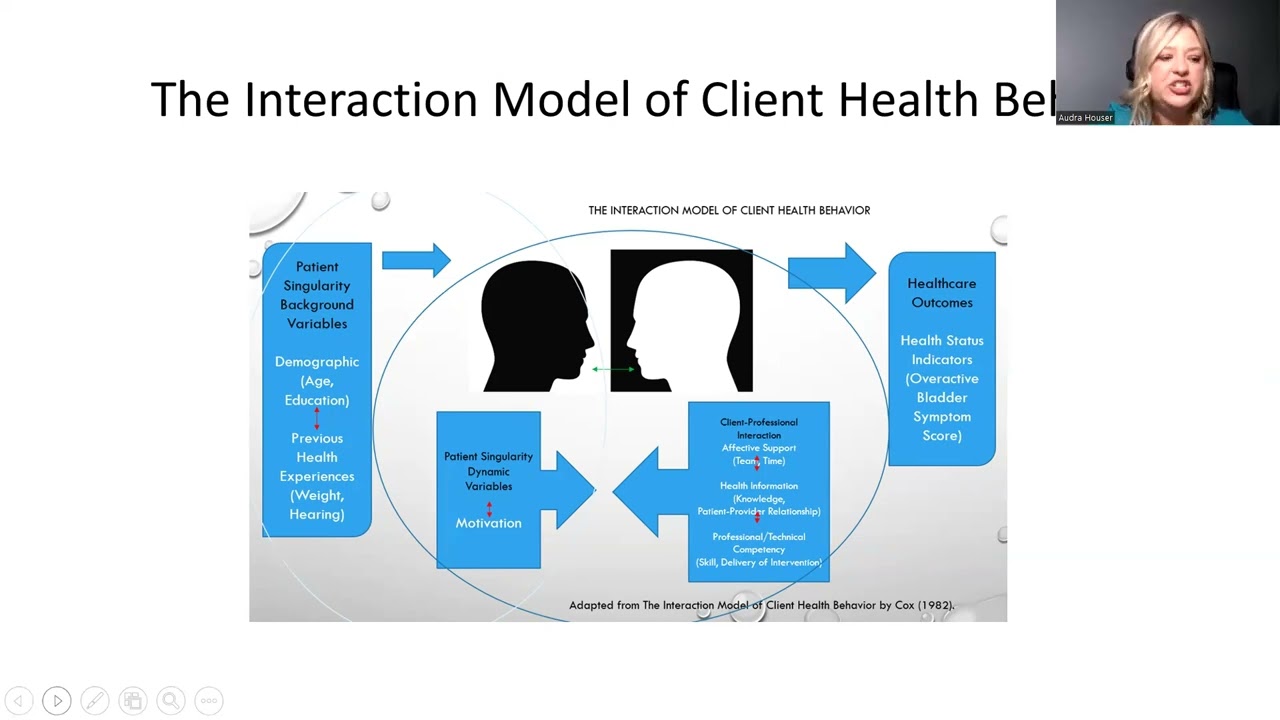 Nurse Practitioner Led Behavioral Intervention Program for Adult Patients with Overactive Bladder