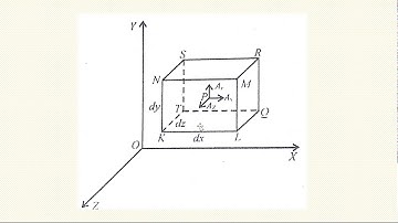 BSc-I-P3-  Divergence of Vector -I