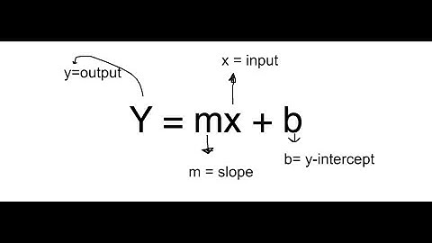 Slope intercept | Word Problems | y=mx+b