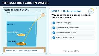 Refraction- real life example -MCQs- Quiz Challenge