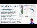 Understanding Average and Instantaneous Velocity
