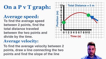 Average vs. Instantaneous Velocity - IB Physics