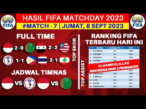 Hasil FIFA MATCHDAY Hari Ini - Indonesia vs Turkmenistan - Ranking FIFA Terbaru 2023