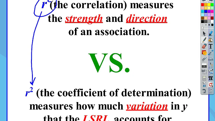 AP Statistics: Chapter 3, Video #6 - Coefficient of Determination (r^2)