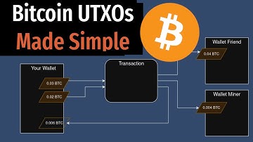 Save on Bitcoin transaction fees with UTXO management
