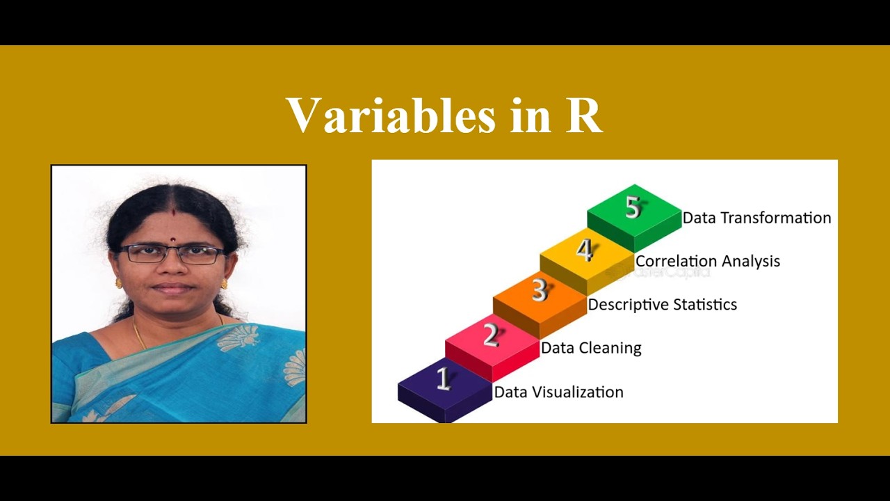 Variables in R | Data Analytics using R Programming | SNS Institutions ...