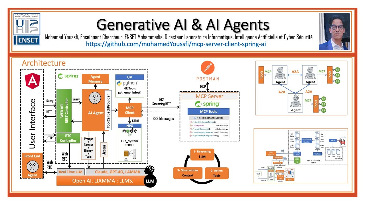 Part 3- Gen AI and AI Agent Master BDCC - Spring AI - Angular -RAG - Chatbot