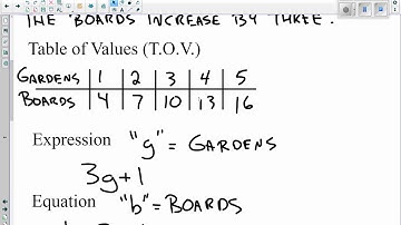 4.1 Writing Equations to Describe Patterns