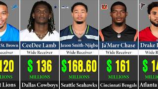 Wide Receiver Salaries in 2026 Who Is Actually Worth the Money Guide