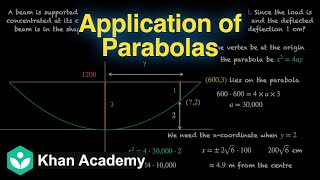Applications of parabolas [Hinglish] | Conic sections | Grade 11 | Math | Khan Academy
