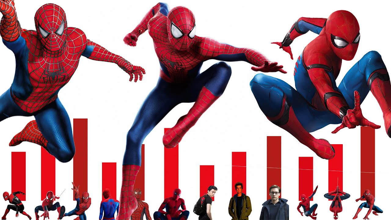 Introducir 88+ imagen niveles de poder de spiderman