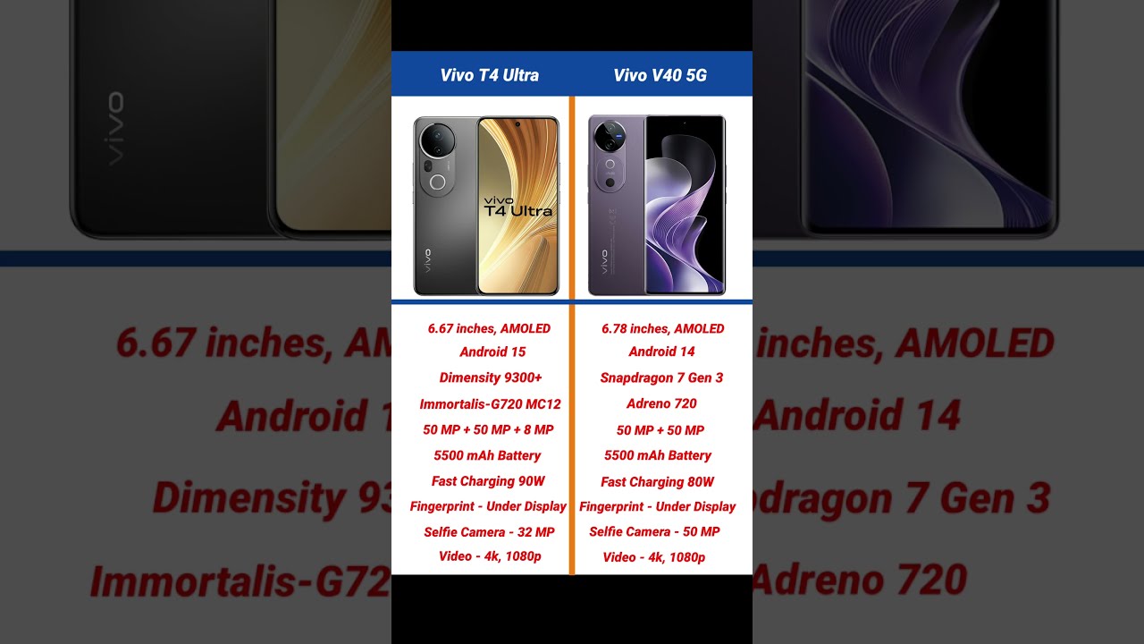 Vivo T4 Ultra Vs V40 5G Comparison Shorts Short Vivot4ultra Vivov40