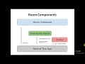 ROOM DATABASE in Android || Android Studio| Kotlin| Urdu Hindi| BJM Technologies