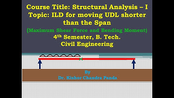 Influence Line Diagram for moving Uniformly Distributed Load Shorter than the Span