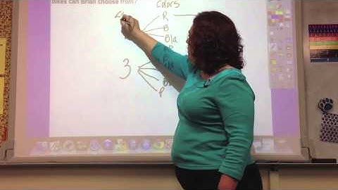Tree Diagram and Counting Principle