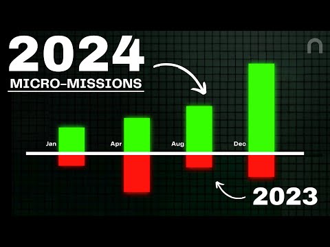 How to Make 2024 The Best Year of Your Life