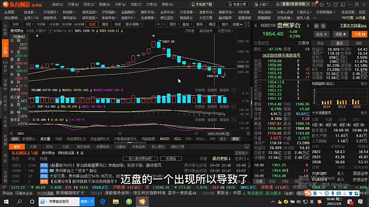 開盤快速殺跌主要原因為昨天基民贖回基金今天機構集中減倉所致 - 天天要聞