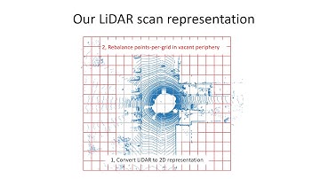 PolarNet: An Improved Grid Representation for Online LiDAR Point Clouds Semantic Segmentation