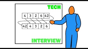 Cracking SDE interview. Math over arrays. Leetcode #396 (easy) task.