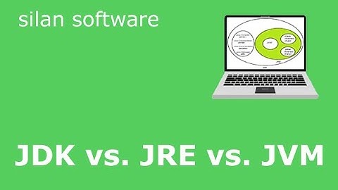 JDK, JRE, & JVM || SILAN Software