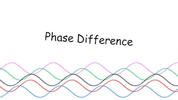 Phase Difference - A level Physics