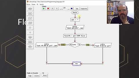 Flowchart Akış Diyagramı Örnekleri 5 - Çalarsaat algoritması