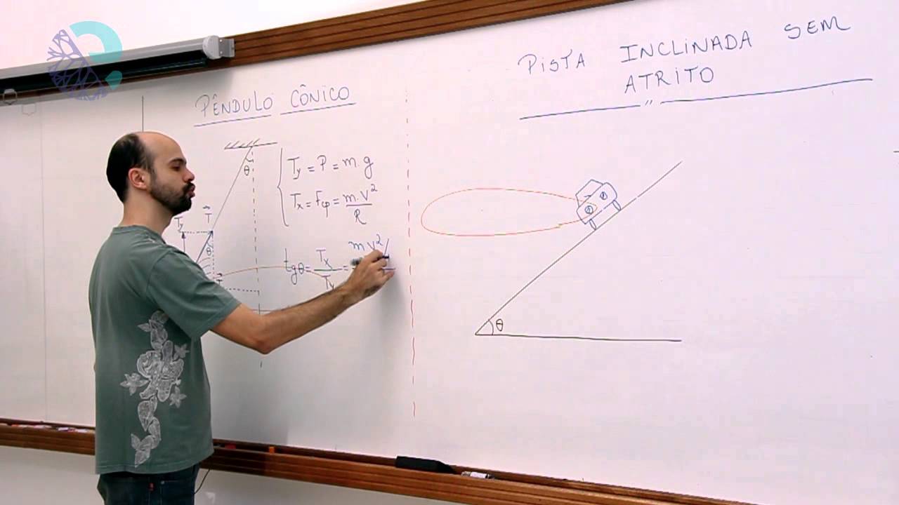 Pêndulo cônico e pista inclinada